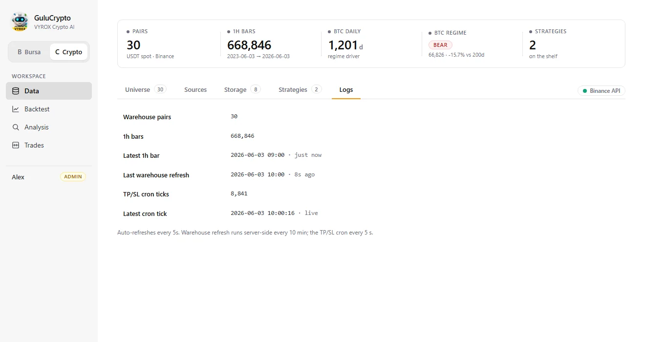 Data page logs tab showing warehouse freshness and the live cron heartbeat